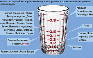 Сколько промилле алкоголя разрешено для водителя
