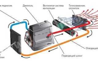 Почему плохо греет печка