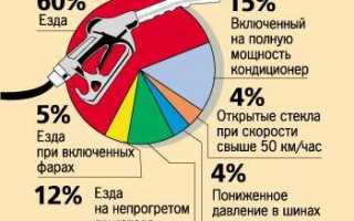 Как уменьшить расход бензина автомобилем
Как уменьшить расход бензина автомобилем