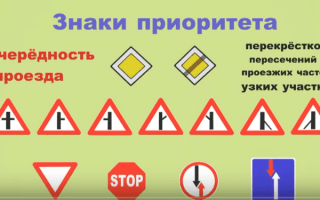 Знаки приоритета с изображениями и пояснениями
