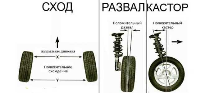 Как самому сделать развал и схождение