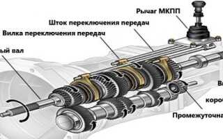 Симптомы неисправностей МКПП