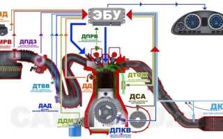 Датчики двигателя внутреннего сгорания