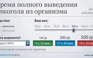 Принцип работы и применения алкотестера