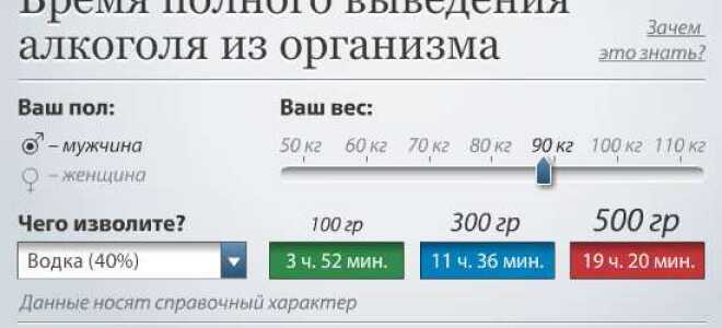 Принцип работы и применения алкотестера