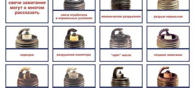 Порядок диагностики свечей зажигания