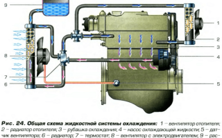 Симптомы неисправной помпы