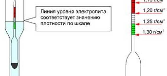 Как заряжать автомобильный аккумулятор