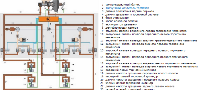 Способы проверки датчика АБС