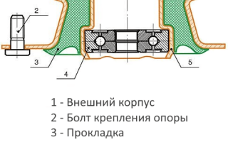 Замена опорных подшипников своими руками
