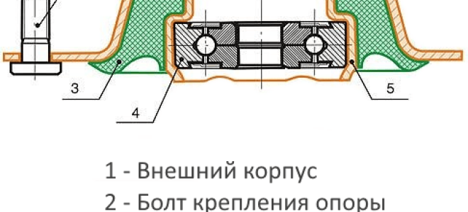 Замена опорных подшипников своими руками