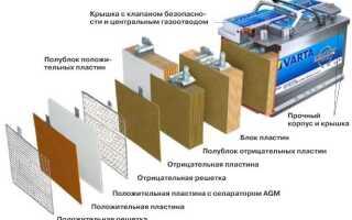 Рейтинг лучших аккумуляторов для авто