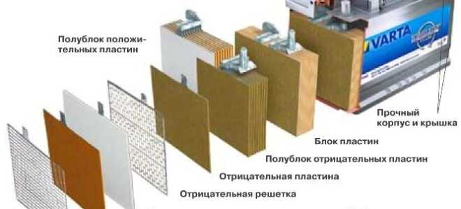 Рейтинг лучших аккумуляторов для авто