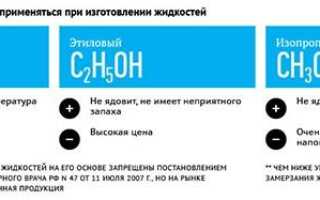 Незамерзайка — как изготовить своими руками
