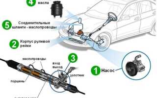 Что залито в гидроусилителе