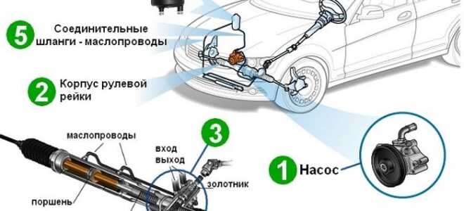 Что залито в гидроусилителе