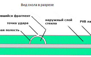 Инструкция по ремонту трещин и сколов лобового стекла