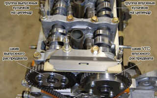 Что такое двигатель DOHC