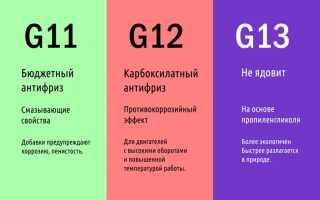 Чем отличаются красный, зеленый и синий антифриз друг от друга