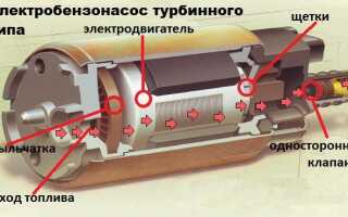 Порядок замены бензонасоса