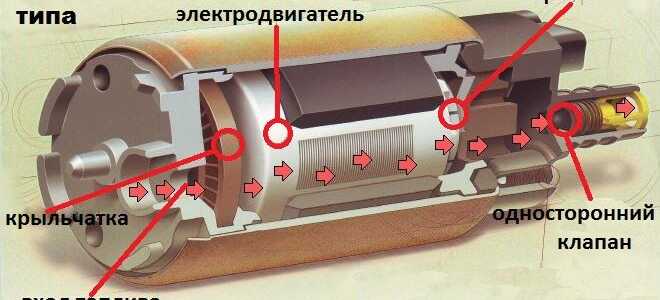 Порядок замены бензонасоса