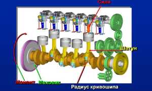 Кривошипно шатунный механизм — принцип действия, обслуживание, диагностика и основные неисправности