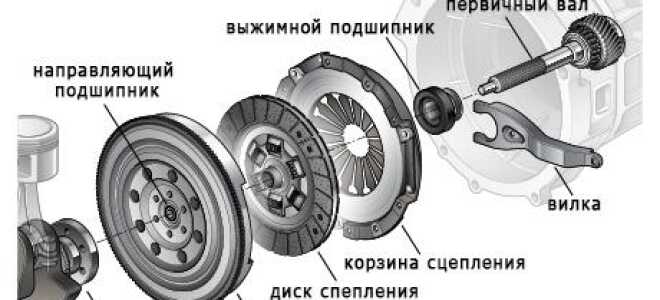 Замена выжимного подшипника