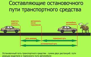 От чего зависит и как рассчитывается тормозной путь