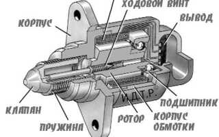 Диагностика датчика холостого хода