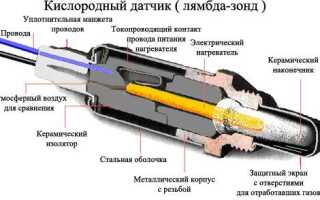 Лямбда-зонд: устройство, замена, ремонт