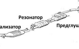 Делаем пламегаситель своими руками