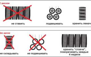 Правила сезонного хранения шин