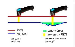 Критерии выбора толщиномера ЛКП