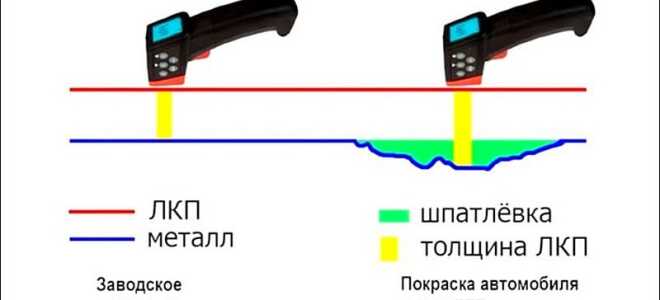 Критерии выбора толщиномера ЛКП