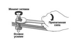 Момент затяжки коренных и шатунных вкладышей — необходимые инструменты, порядок затяжки и особенности