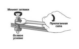 Момент затяжки коренных и шатунных вкладышей — необходимые инструменты, порядок затяжки и особенности