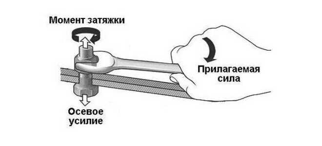 Момент затяжки коренных и шатунных вкладышей — необходимые инструменты, порядок затяжки и особенности