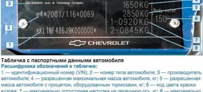 Как узнать модель двигателя?