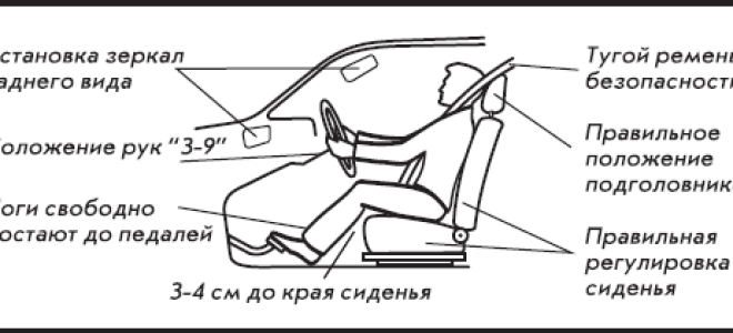 Правила правильной посадки за рулем