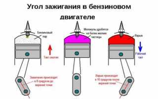 Как определить раннее или позднее зажигание