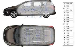 Выбираем подержанный Peugeot 308 (2007-2014 годы выпуска)