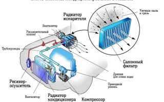 Почему кондиционер в авто не холодит?