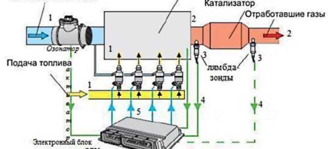 Симптомы неисправного датчика кислорода