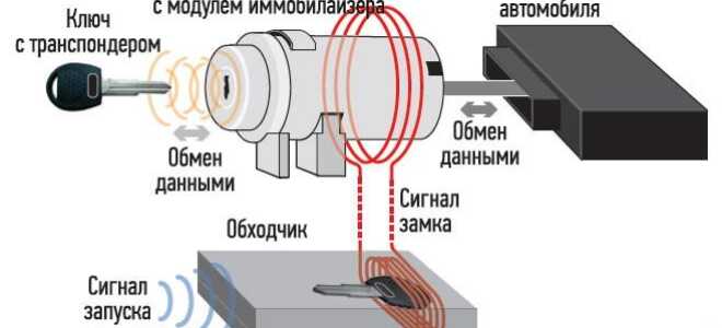 Как отключить иммобилайзер и не повредить автомобиль