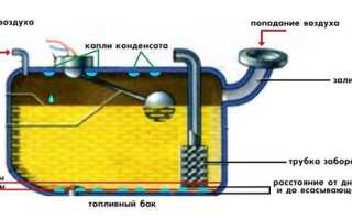 Как удалить воду из бензобака