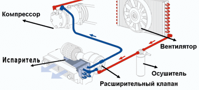 Как заправить автокондиционер