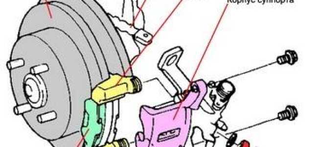 Ремонт заднего суппорта