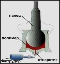 восстановление шаровых опор своими руками