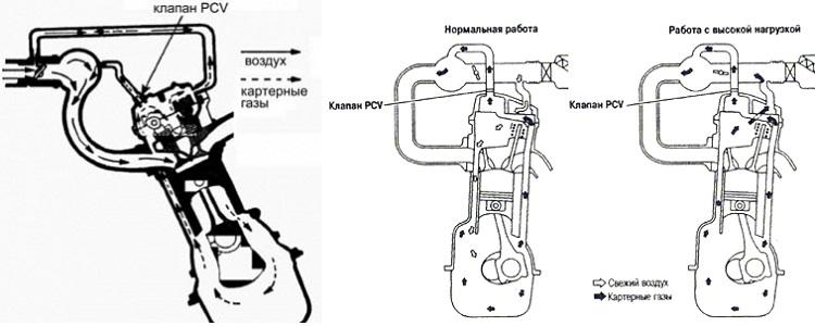 клпана псв