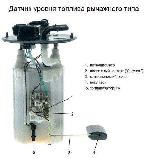 устройство ДУТ